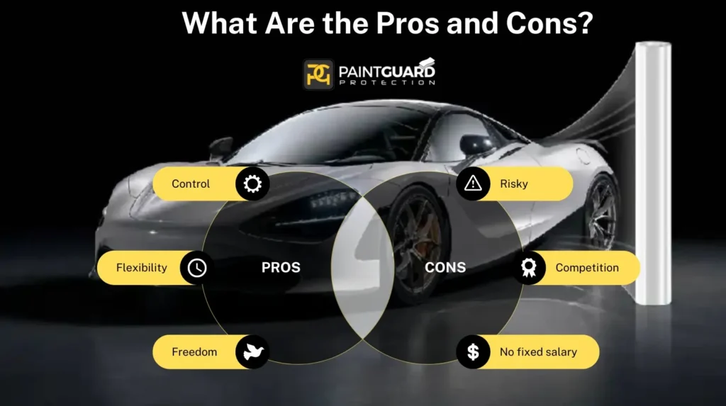 Is Paint Protection Film Worth It? 3 What Are the PPF Pros and Cons?
