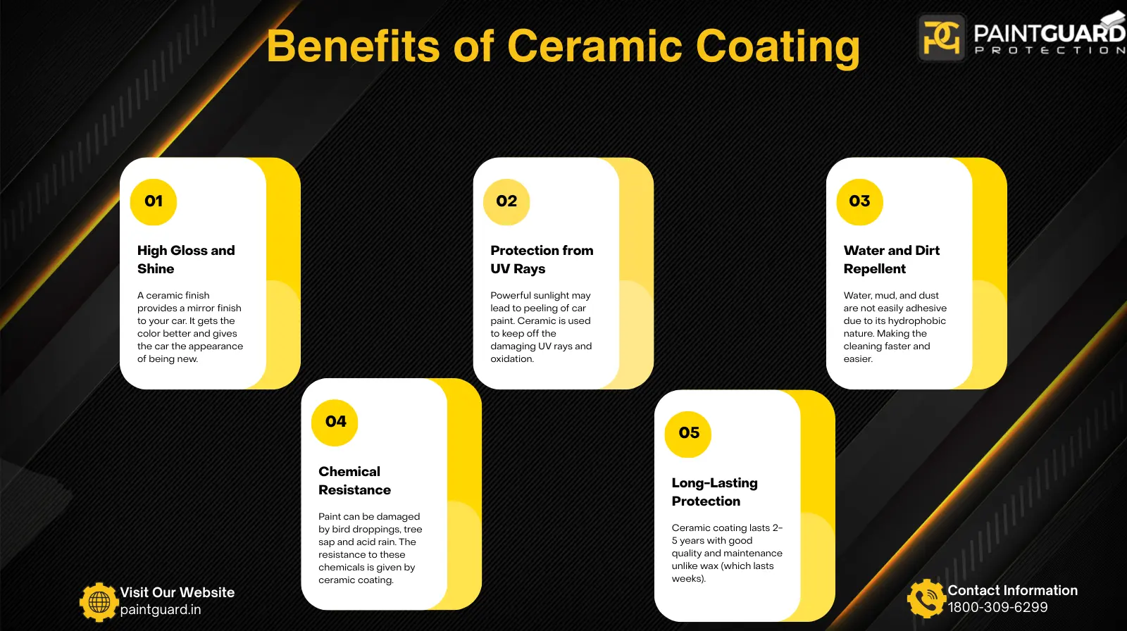 What is a Ceramic Coating? and Benefits | Complete Guide 3 Benefits of Ceramic Coating