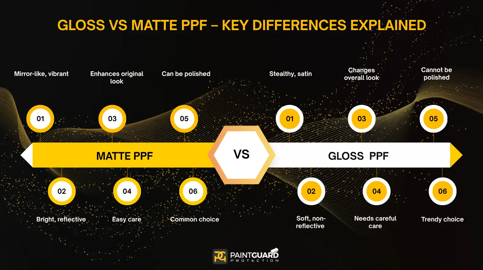 PPF Gloss vs Matte: Which Paint Protection Film Is Better for Your Car? 5 Gloss vs Matte PPF